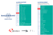 BANQUE DE FRANCE RATING