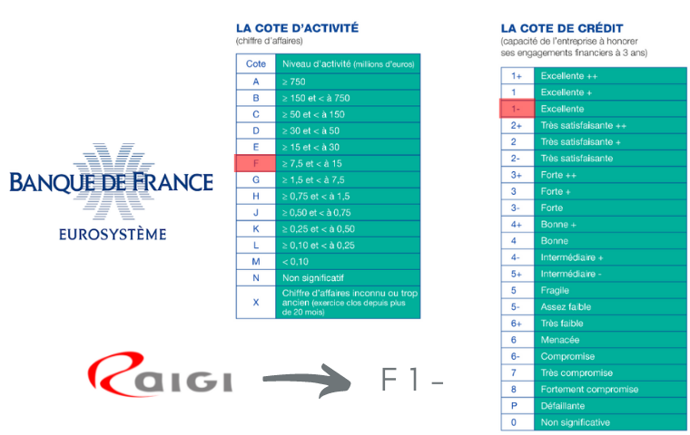 Banque de France rating